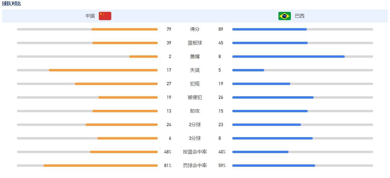 沙特联-吉达联合4-2卡利杰仍居第4 本泽马点射破门+伤退北京时间11月30日23:00，沙特联第15轮吉达联合迎战卡利杰的比赛，上半场科罗纳多推射破门，本泽马点射+中柱随后伤退，纳里点射扳回一城，下半场哈姆达拉点射，扎卡里亚-豪萨维推射破门，特耶斯精彩侧身凌空破门，最终吉达联合4-2卡利杰仍居第4。